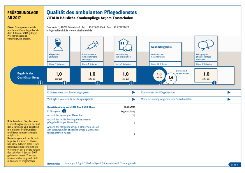Grafik Modernes Wundmanagement Grafik Modernes Wundmanagement